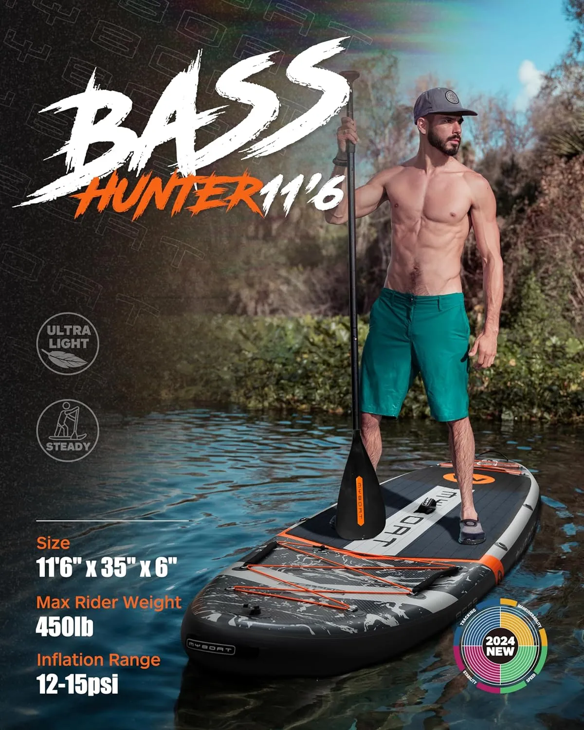 11'6"34"6" Extra Wide Inflatable Paddle Board, Stand Up Paddle Board for Fishing, Sup Board with 3 Removable Fins, Dual Bungees, Camera Mount, Hand Pump, Strong Paddle, 5L Dry Bag, Leash