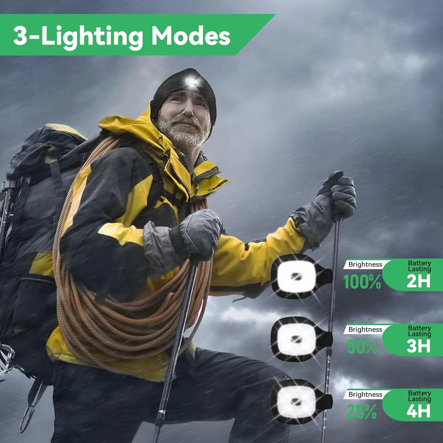 Gifts for Him, USB Rechargeable LED Headlamp Beanie, Birthday Gifts for Men, Cool Gadget Gifts for Women, Gifts for Men, Grey